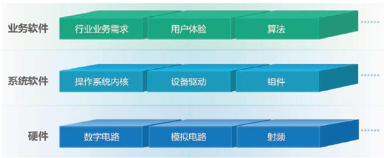 基于平臺(tái)的產(chǎn)品開發(fā)戰(zhàn)略在計(jì)算機(jī)軟硬件開發(fā)中的應(yīng)用